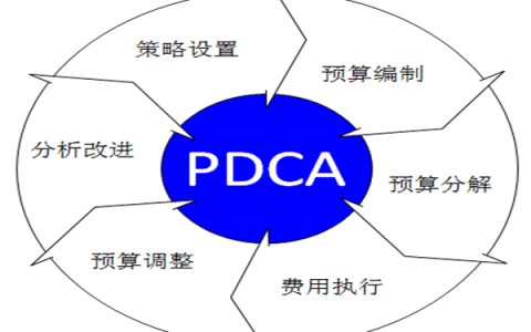 項目管理小標(biāo)題（項目小標(biāo)題怎么寫）