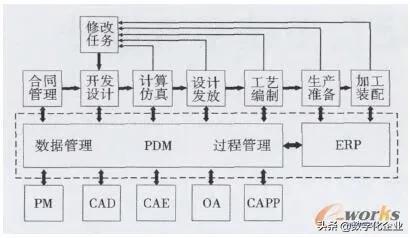 科研項目管理系統(tǒng)設計方案(科研管理系統(tǒng)設計與實現(xiàn))