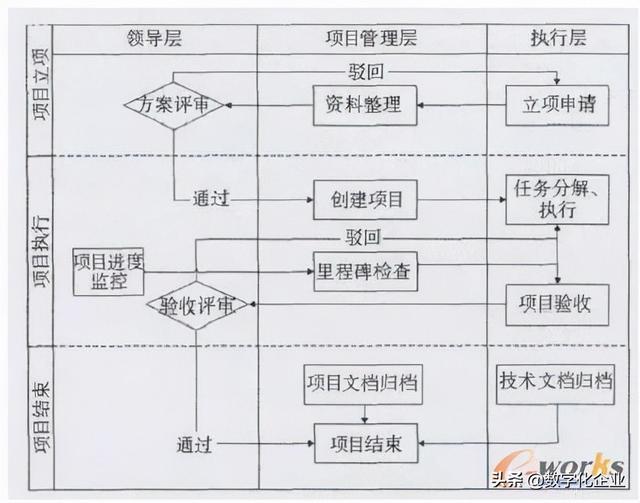 科研項目管理系統(tǒng)設計方案(科研管理系統(tǒng)設計與實現(xiàn))