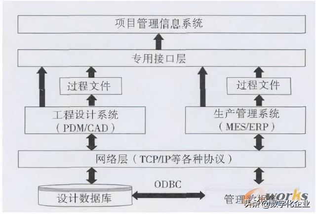 科研項目管理系統(tǒng)設計方案(科研管理系統(tǒng)設計與實現(xiàn))