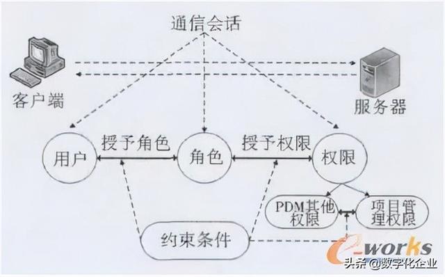 科研項目管理系統(tǒng)設計方案(科研管理系統(tǒng)設計與實現(xiàn))