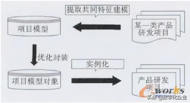 科研項目管理系統(tǒng)設計方案(科研管理系統(tǒng)設計與實現(xiàn))