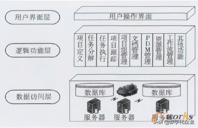 科研項目管理系統(tǒng)設計方案(科研管理系統(tǒng)設計與實現(xiàn))