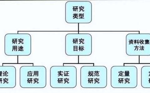 科研項(xiàng)目性質(zhì)及來(lái)源（科研項(xiàng)目性質(zhì)填什么）
