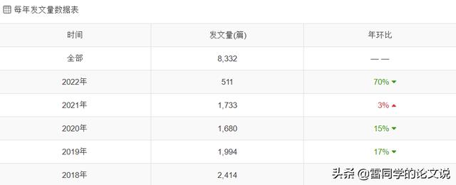 醫(yī)學(xué)科研立項(xiàng)什么課題好(醫(yī)學(xué)科研項(xiàng)目課題有哪些)