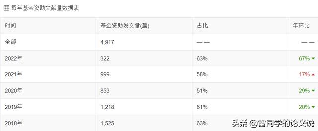 醫(yī)學(xué)科研立項(xiàng)什么課題好(醫(yī)學(xué)科研項(xiàng)目課題有哪些)