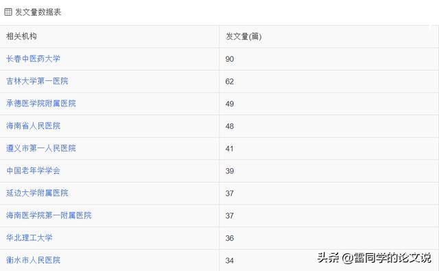 醫(yī)學(xué)科研立項(xiàng)什么課題好(醫(yī)學(xué)科研項(xiàng)目課題有哪些)
