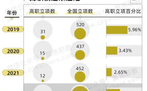 科研立項(xiàng)對考研有幫助嗎（科研立項(xiàng)有哪些課題）