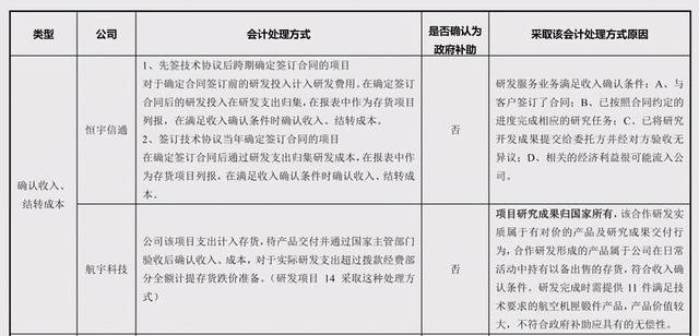 「深度」淺談軍工企業(yè)國防科研試制費(fèi)的會(huì)計(jì)處理（國防科研試制費(fèi)核算暫行規(guī)定）