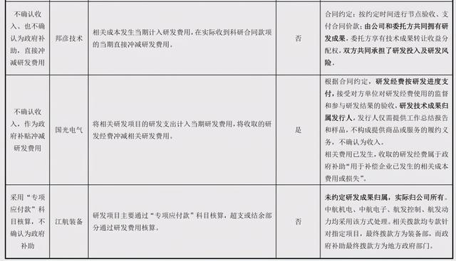 「深度」淺談軍工企業(yè)國防科研試制費(fèi)的會(huì)計(jì)處理（國防科研試制費(fèi)核算暫行規(guī)定）