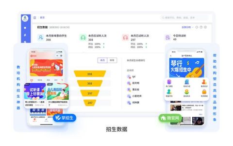 一個(gè)培訓(xùn)機(jī)構(gòu)教務(wù)管理系統(tǒng)，解決多方人員辦公需求（培訓(xùn)機(jī)構(gòu)教務(wù)管理系統(tǒng)）