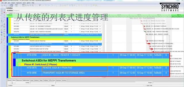 為什么要制定施工進度計劃，怎么制定直觀清晰的施工進度計劃？