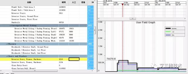 為什么要制定施工進度計劃，怎么制定直觀清晰的施工進度計劃？
