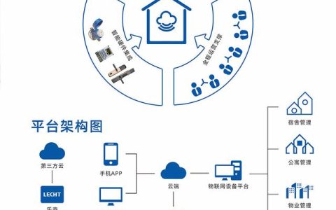 公寓管理系統(tǒng)有什么功能，公寓管理系統(tǒng)哪家比較好？（公寓管理系統(tǒng)哪個好用）