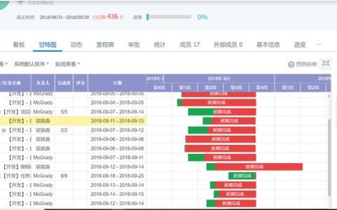 如何來(lái)做矩陣式項(xiàng)目管理？（項(xiàng)目管理 矩陣式）