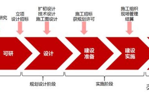建筑人必看！工程項目全生命周期管理全過程（建設工程全生命周期管理）
