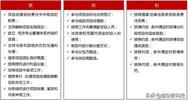 建筑人必看！工程項(xiàng)目全生命周期管理全過(guò)程（建設(shè)工程全生命周期管理）