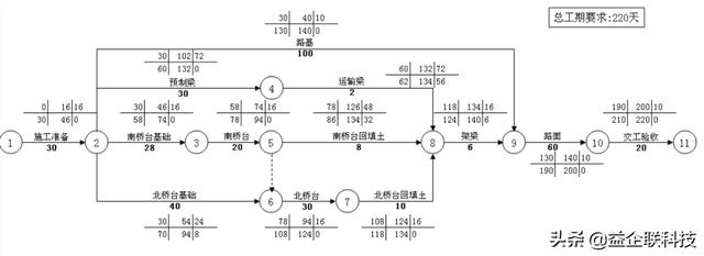 建筑人必看！工程項(xiàng)目全生命周期管理全過(guò)程（建設(shè)工程全生命周期管理）