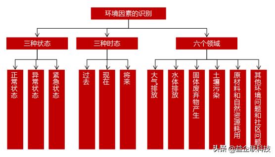 建筑人必看！工程項(xiàng)目全生命周期管理全過(guò)程（建設(shè)工程全生命周期管理）