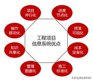 建筑人必看！工程項(xiàng)目全生命周期管理全過(guò)程（建設(shè)工程全生命周期管理）