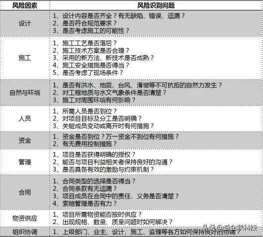 建筑人必看！工程項(xiàng)目全生命周期管理全過(guò)程（建設(shè)工程全生命周期管理）