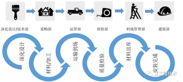進(jìn)度又慢了？怎么把控施工進(jìn)度？（施工進(jìn)度慢了怎么辦）