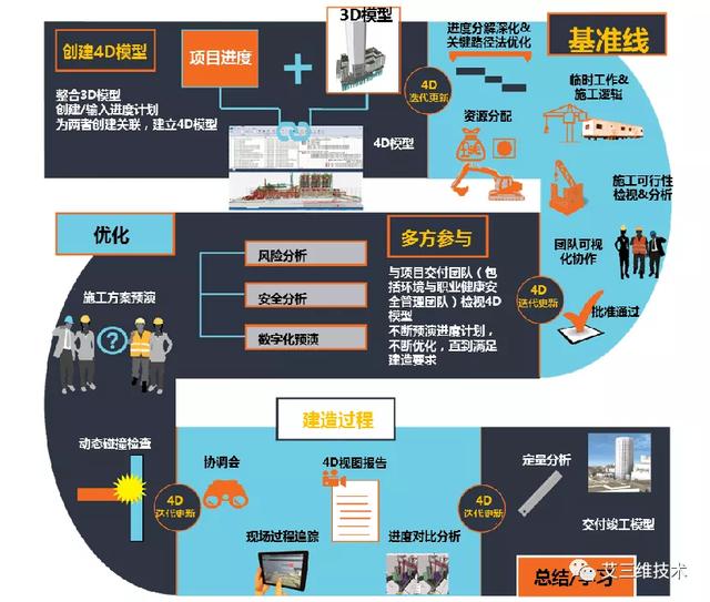 進(jìn)度又慢了？怎么把控施工進(jìn)度？（施工進(jìn)度慢了怎么辦）