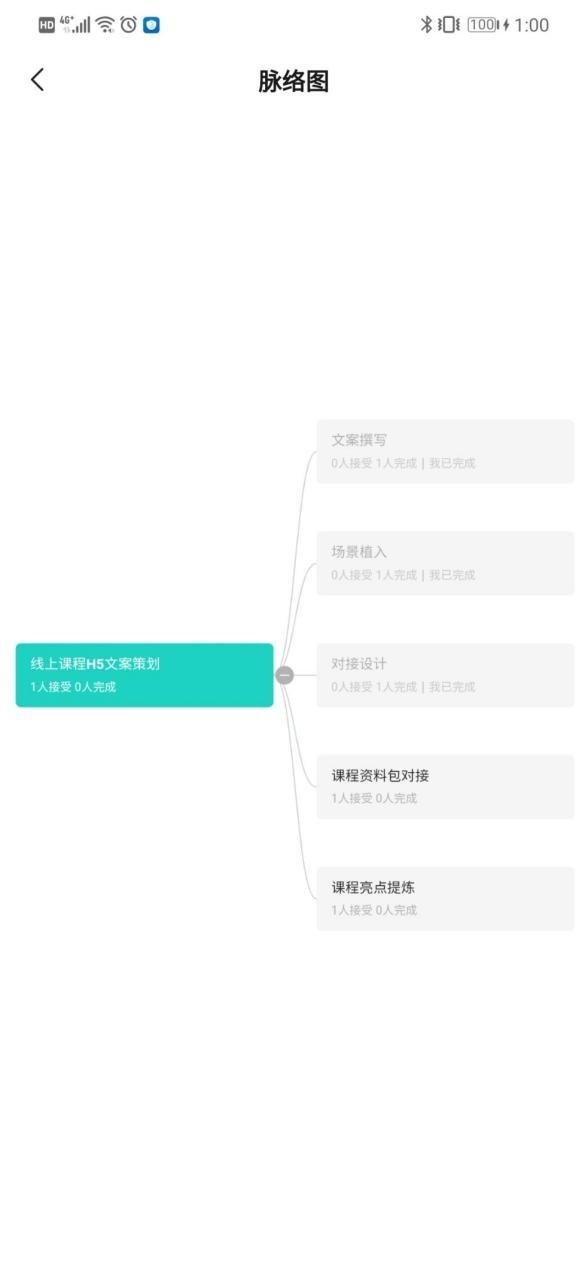 不加班的第一步，擁有一款好用的日程管理工具（最好用的工作日程管理APP）