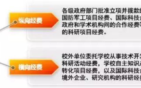 圖解‖《科研經(jīng)費(fèi)管理辦法（暫行）》頒布（科研經(jīng)費(fèi)使用管理規(guī)定(試行)）