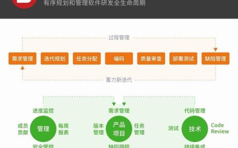如何高效管理軟件研發(fā)全流程？（研發(fā)項(xiàng)目流程管理軟件）