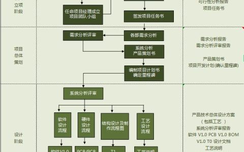 工廠新品項目管理流程圖（生產(chǎn)項目流程圖）