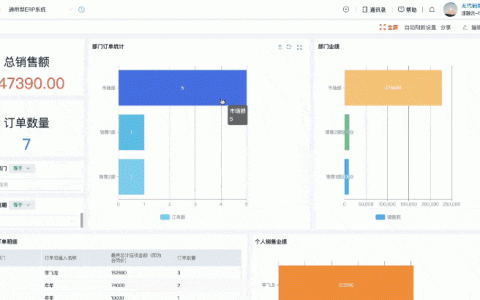 更高效的 ERP 財務管理系統(tǒng)，一張報表獲取全面的財務分析報告（erp報告總結(jié)）