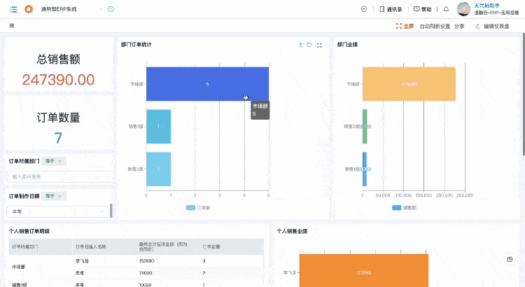 更高效的 ERP 財務管理系統(tǒng)，一張報表獲取全面的財務分析報告（erp報告總結）