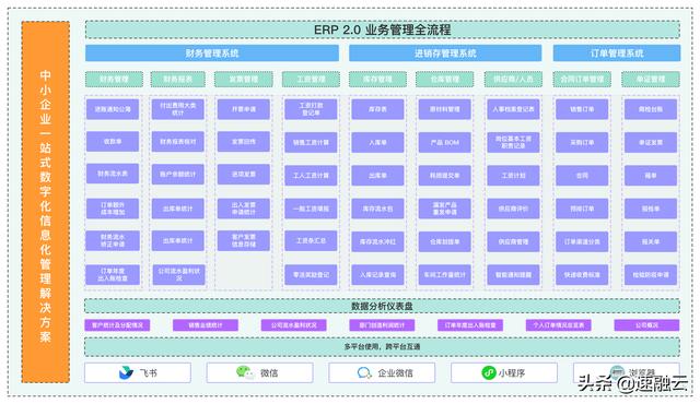 更高效的 ERP 財務管理系統(tǒng)，一張報表獲取全面的財務分析報告（erp報告總結）