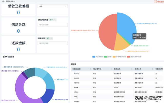 更高效的 ERP 財務管理系統(tǒng)，一張報表獲取全面的財務分析報告（erp報告總結）