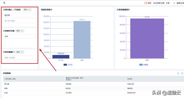 更高效的 ERP 財務管理系統(tǒng)，一張報表獲取全面的財務分析報告（erp報告總結）
