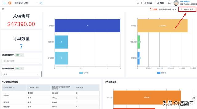 更高效的 ERP 財務管理系統(tǒng)，一張報表獲取全面的財務分析報告（erp報告總結）