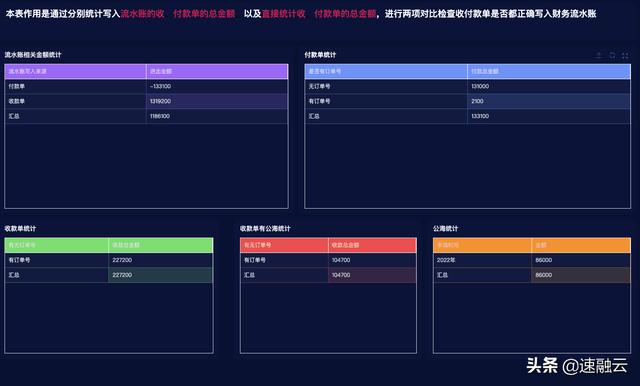 更高效的 ERP 財務管理系統(tǒng)，一張報表獲取全面的財務分析報告（erp報告總結）