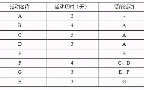 系統(tǒng)集成項目管理試題如何找答案？這款考試軟件能幫你搜題（系統(tǒng)集成項目管理工程師考試試題分類精解）