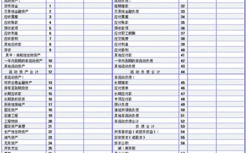 三大財務報表的關系你真的搞懂了嗎？勝友會計都給你整理好了（會計四大報表的關系）