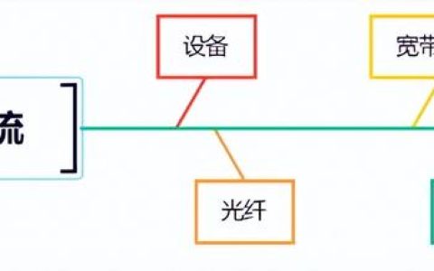 常用的質(zhì)量管理工具——魚骨圖和散點(diǎn)圖（質(zhì)量管理工具魚骨圖正確使用）