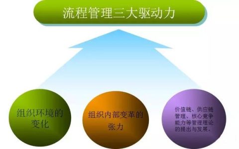 怎么繪制高效的流程圖？（流程圖快速繪制）