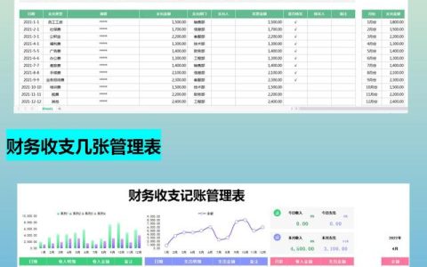 月薪1.5w的會計(jì)跳槽了，看了她交接的財(cái)務(wù)報(bào)表，才知道自己輸在哪