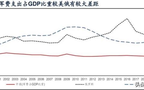 國防軍工行業(yè)研究：趨勢向上，長景氣、空間及格局為要（軍工行業(yè)的發(fā)展空間）