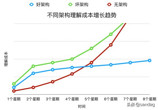 以k8s集群管理為例，大牛教你如何設(shè)計(jì)優(yōu)秀項(xiàng)目架構(gòu)（k8s集群架構(gòu)圖）