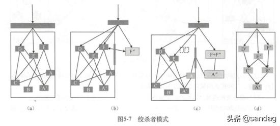 以k8s集群管理為例，大牛教你如何設(shè)計(jì)優(yōu)秀項(xiàng)目架構(gòu)（k8s集群架構(gòu)圖）
