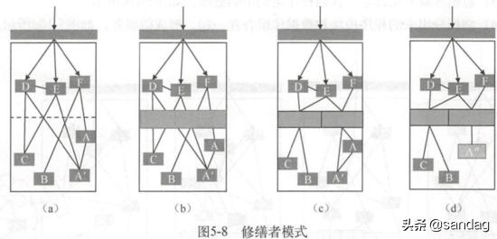 以k8s集群管理為例，大牛教你如何設(shè)計(jì)優(yōu)秀項(xiàng)目架構(gòu)（k8s集群架構(gòu)圖）
