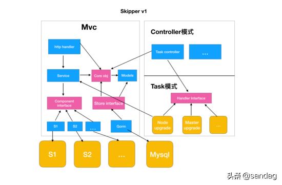 以k8s集群管理為例，大牛教你如何設(shè)計(jì)優(yōu)秀項(xiàng)目架構(gòu)（k8s集群架構(gòu)圖）