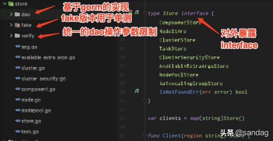 以k8s集群管理為例，大牛教你如何設(shè)計(jì)優(yōu)秀項(xiàng)目架構(gòu)（k8s集群架構(gòu)圖）