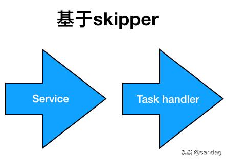 以k8s集群管理為例，大牛教你如何設(shè)計(jì)優(yōu)秀項(xiàng)目架構(gòu)（k8s集群架構(gòu)圖）